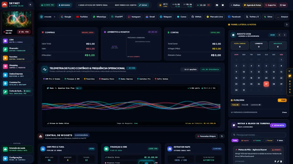 Dashboard Gratuito Agência SKYNET